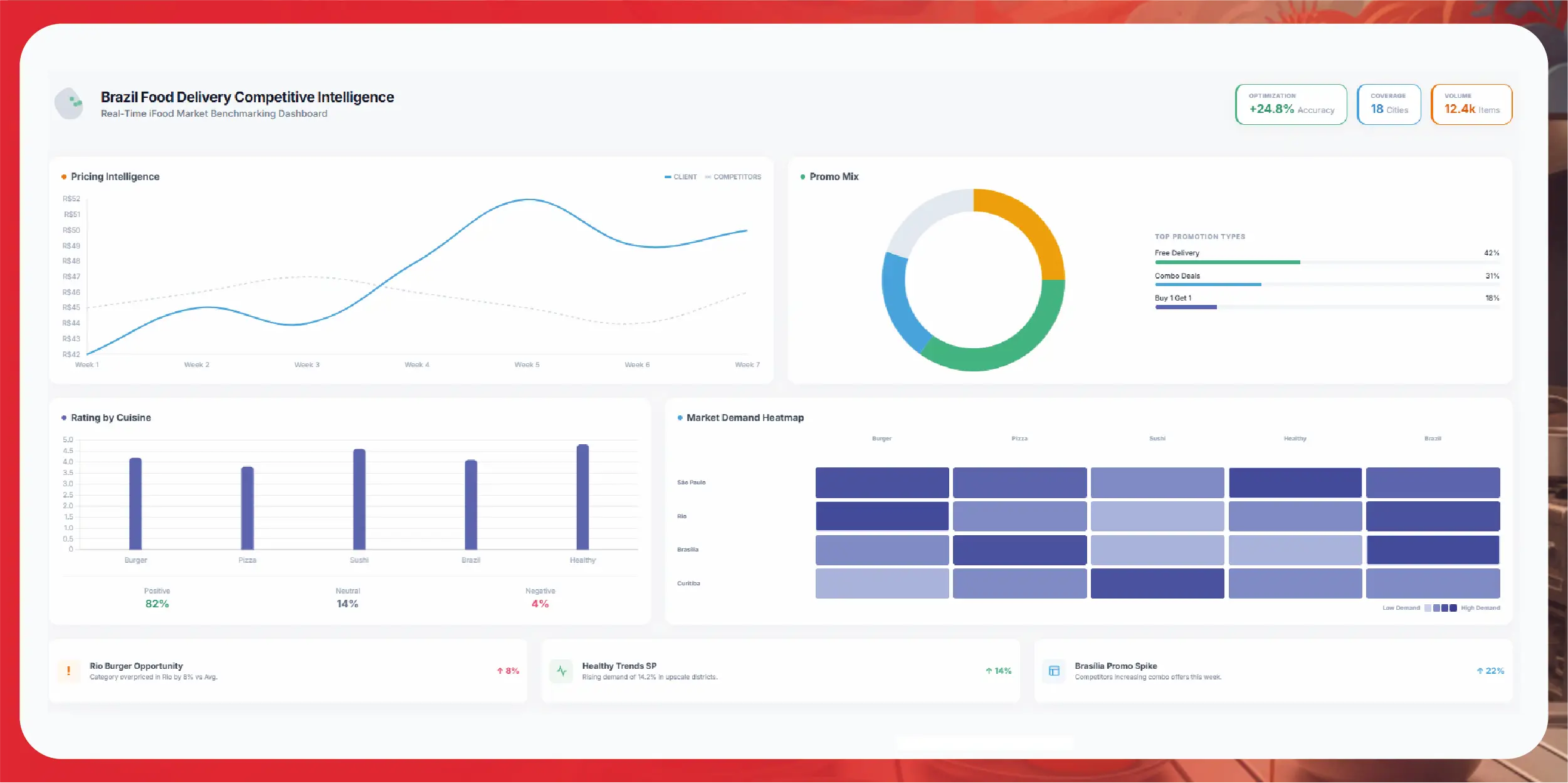Navratri Mega Sale Price Tracking